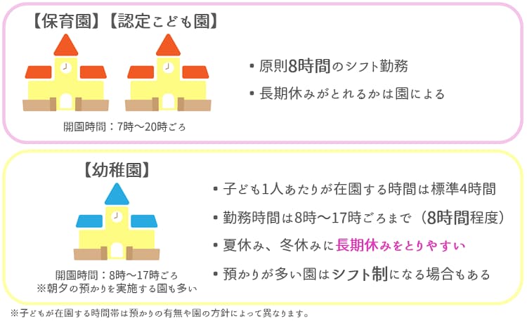 保育教諭とは 必要資格や保育士との違い 仕事内容などをわかりやすく解説 保育士人材バンク 公式 保育教諭とは 必要資格や保育士との違い 仕事内容などをわかりやすく解説 保育士人材バンク 公式