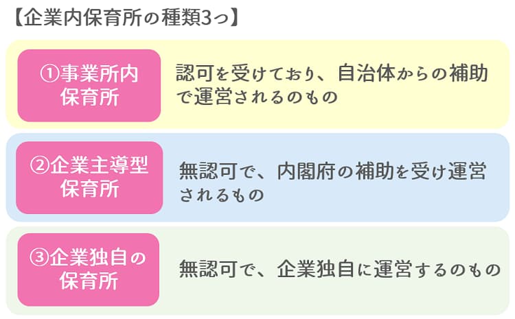 企業内保育所の種類3つ【保育士人材バンク】-1