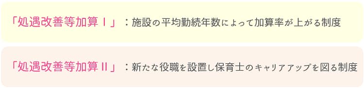保育士の処遇改善加算【保育士人材バンク】
