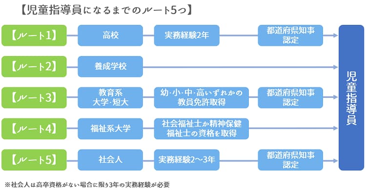 児童指導員になるまでの5つのルート【保育士人材バンク】