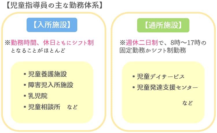 児童指導員の勤務体系【保育士人材バンク】