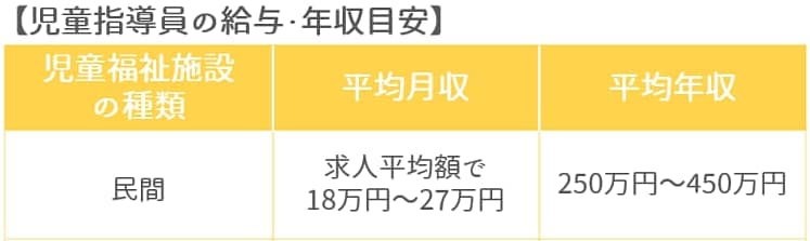 児童指導員の給与と年収の目安【保育士人材バンク】-1