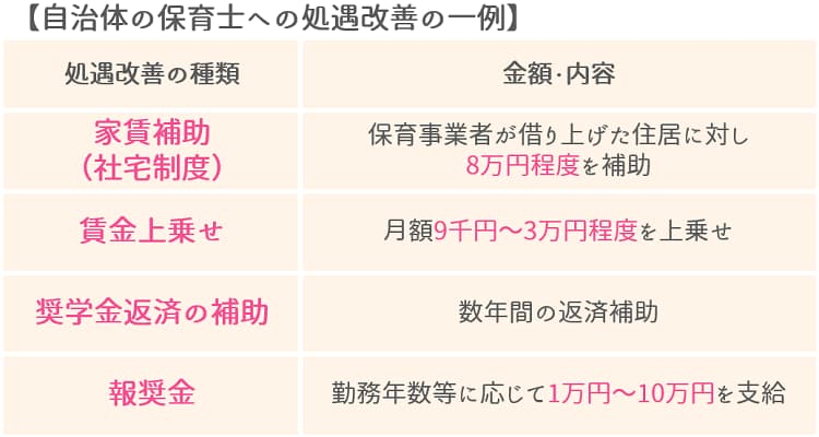 自治体の保育士への処遇改善の一例【保育士人材バンク】