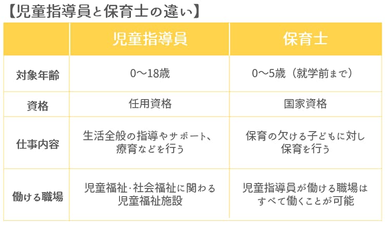 児童指導員とは？どんな仕事？任用資格の取得方法や要件、平均年収、仕事内容、保育士との違いを詳しく解説！ 【保育士人材バンク】【公式】