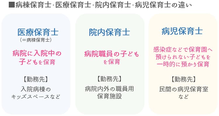 「病棟保育士」「医療保育士」「院内保育士」「病児保育士」のそれぞれの違いは？【保育士人材バンク】