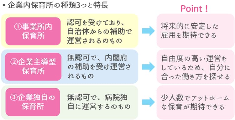 企業内保育所の種類3つと特長【保育士人材バンク】
