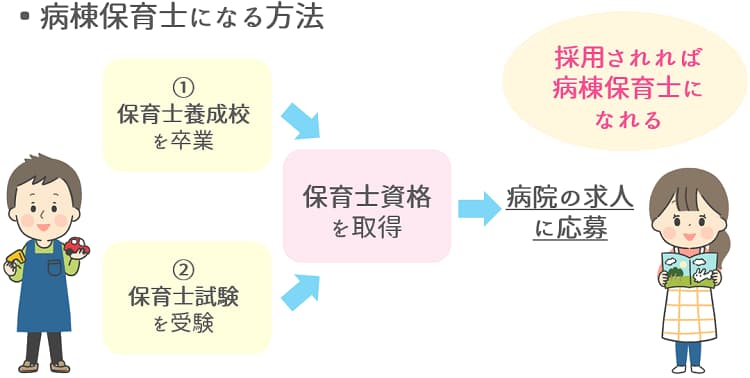 病棟保育士になる方法【保育士人材バンク】