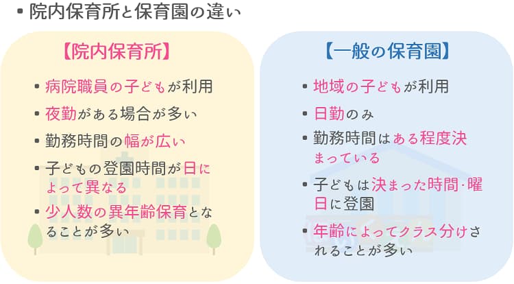院内保育と一般保育の違い【保育士人材バンク】