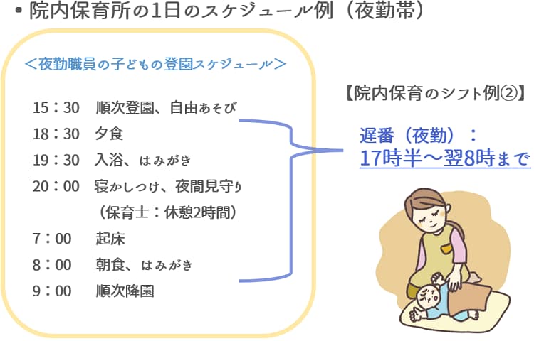 院内保育のスケジュール例_夜勤【保育士人材バンク】