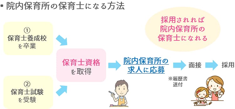 院内保育の保育士になる方法【保育士人材バンク】