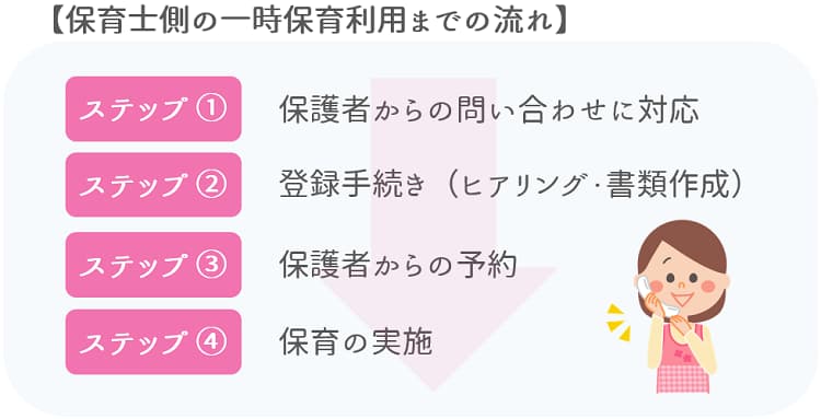 保育士側の一時保育利用までの流れ【保育士人材バンク】