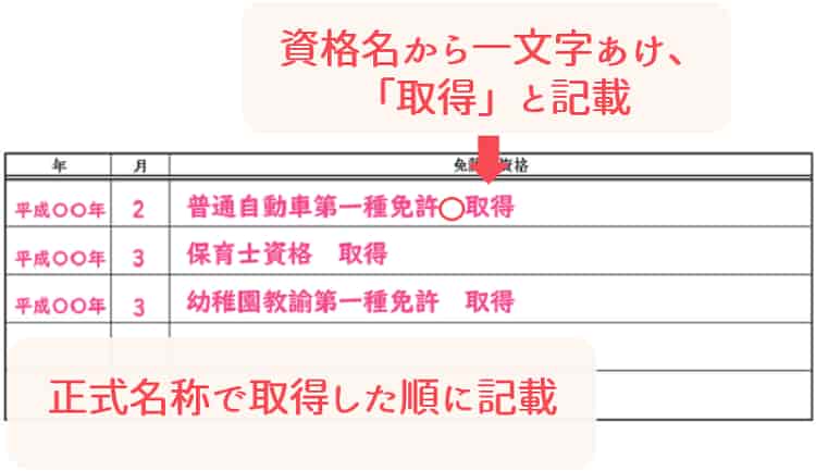 保育士の履歴書_免許資格【保育士人材バンク】