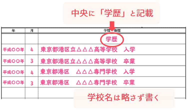 保育士の履歴書_学歴【保育士人材バンク】