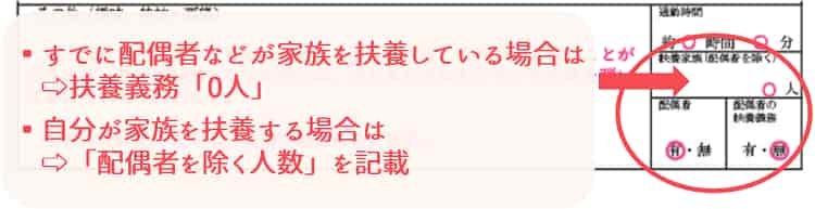 保育士の履歴書_扶養・配偶者など【保育士人材バンク】