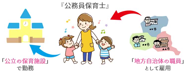 公務員保育士とは【保育士人材バンク】