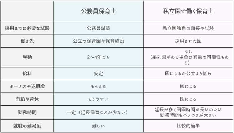 公務員保育士と私立園で働く保育士の違い【保育士人材バンク】