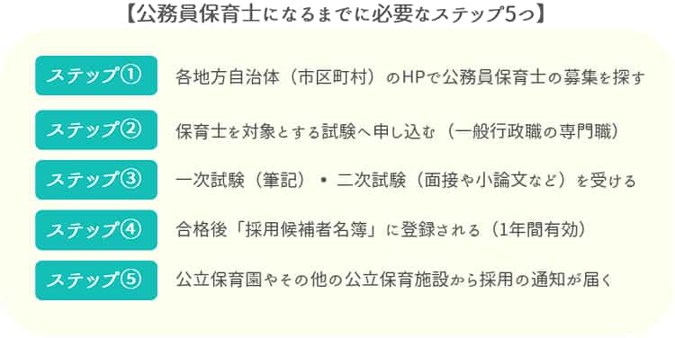 公務員保育士になるまでのステップ【保育士人材バンク】