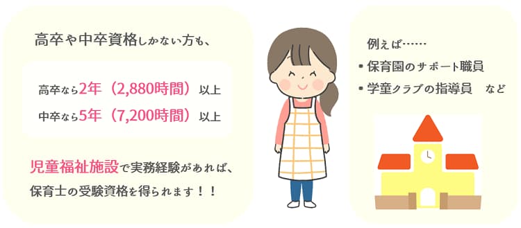 受験資格にかかわる実務経験【保育士人材バンク】