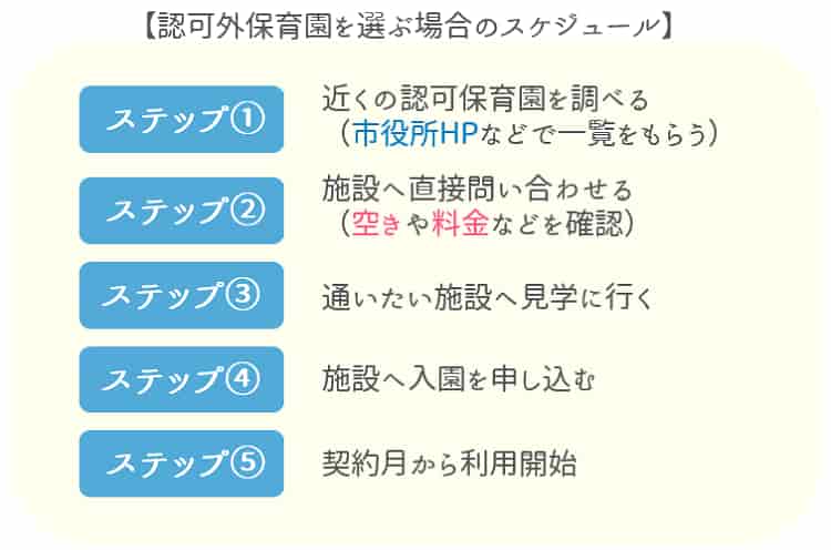 認可外保育園に入園するまでのスケジュール【保育士人材バンク】