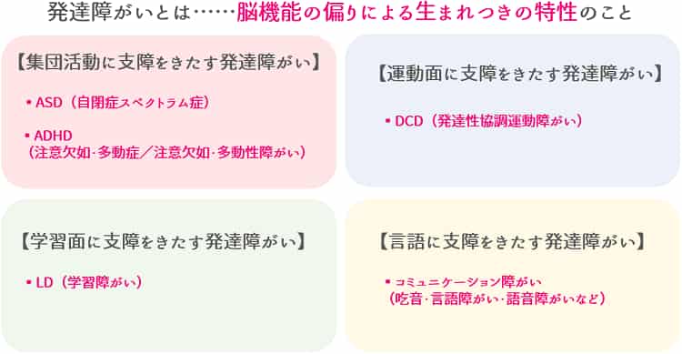 発達障がいとは?発達障がいの種類【保育士人材バンク】