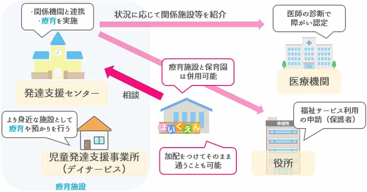 保育士が知っておきたい療育の基礎知識【保育士人材バンク】