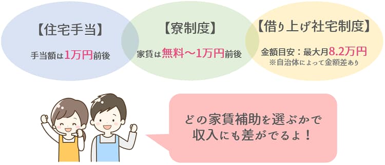 保育士が受けられる家賃補助の種類【保育士人材バンク】