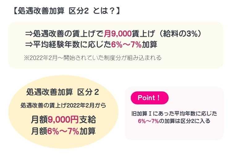 処遇改善加算区分2とは？【保育士人材バンク】
