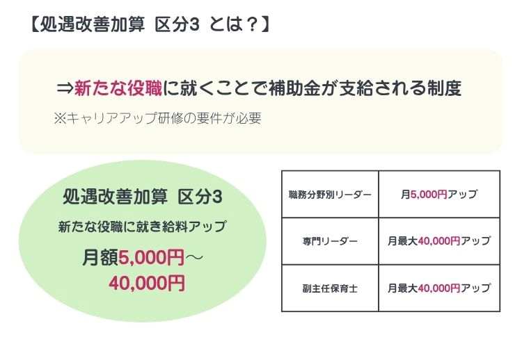 処遇改善加算区分3とは？【保育士人材バンク】