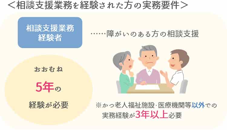 パターン①「相談支援業務」で経験がある場合【保育士人材バンク】