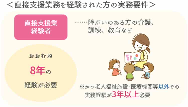 パターン②「直接支援業務」で経験がある場合【保育士人材バンク】