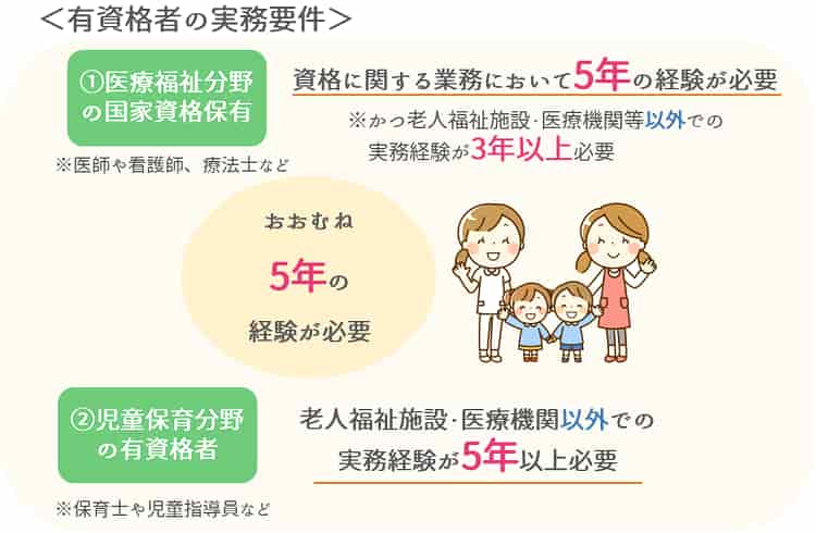 パターン③「有資格者等」の場合【保育士人材バンク】