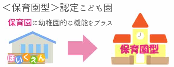 保育所型