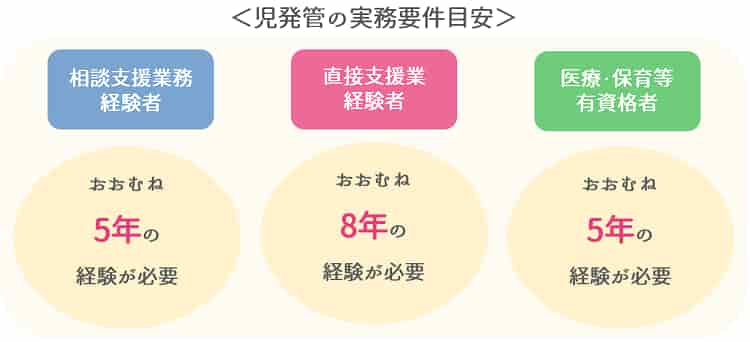 児発管になるためのステップ①【実務経験の要件を満たす】【保育士人材バンク】