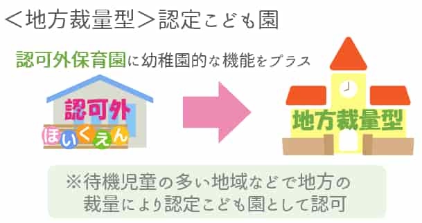 地方裁量型認定こども園【保育士人材バンク】