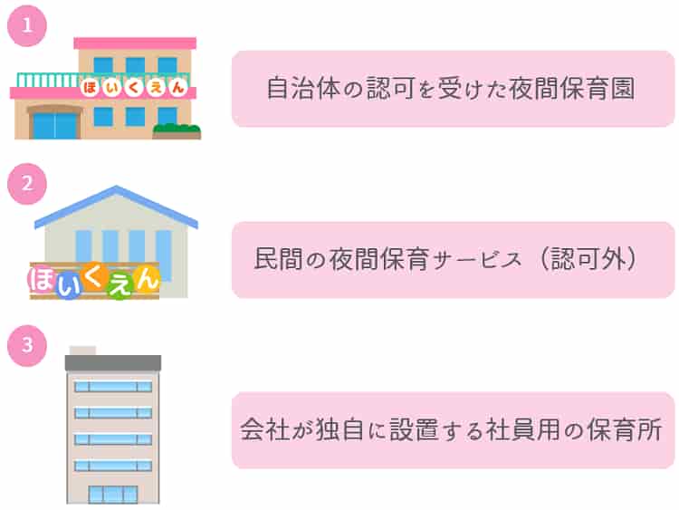 夜間保育園【3つ種類】【保育士人材バンク】