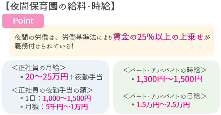 夜間保育園で働く保育士の給料・年収【保育士人材バンク】
