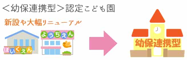 幼保連携型認定こども園【保育士人材バンク】