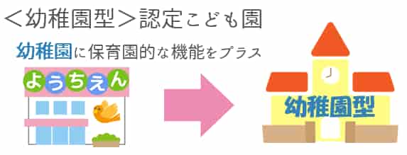 幼稚園型