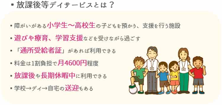 放課後等デイサービスとは?【放課後等デイサービス】
