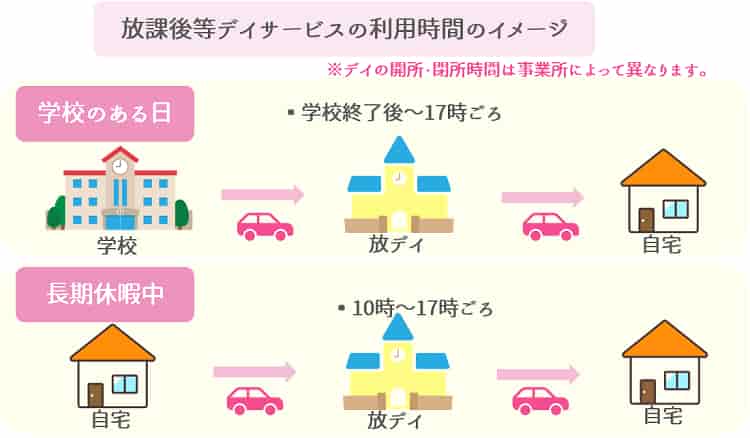 放課後等デイサービスの利用時間【放課後等デイサービス】