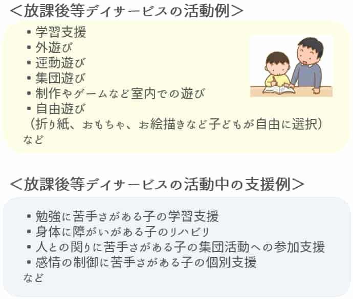 放課後等デイサービスの活動例と支援例【放課後等デイサービス】