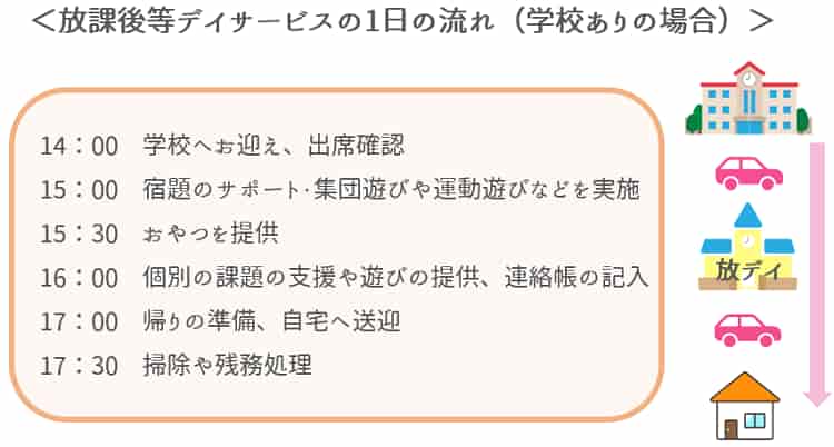 放課後等デイサービスの1日の流れ【放課後等デイサービス】