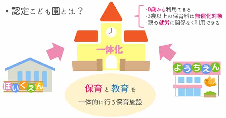 認定こども園とは?【保育士人材バンク】