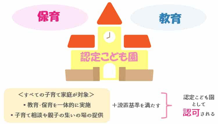 認定こども園の特徴1認可条件【保育士人材バンク】