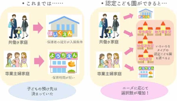 認定こども園の特徴3受け入れ幅の増加【保育士人材バンク】