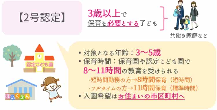 2号認定とは【保育士人材バンク】