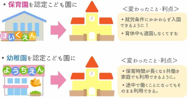 認定こども園になることの利点【保育士人材バンク】