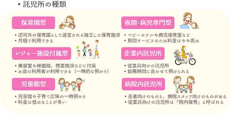 託児所の種類【保育士人材バンク】
