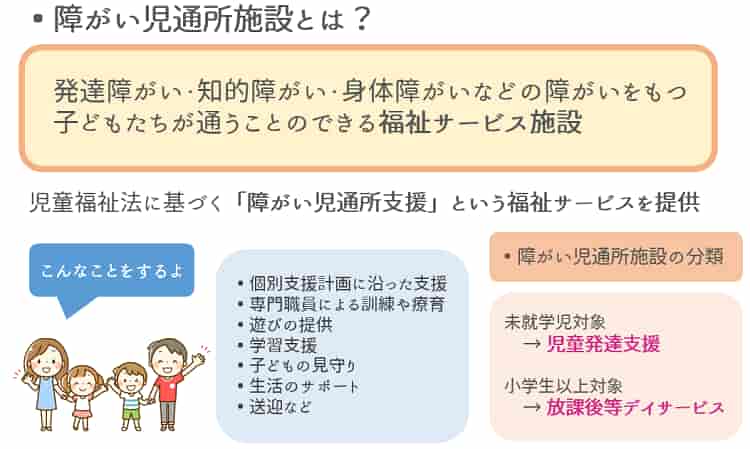 障がい児通所施設とは？【保育士人材バンク】