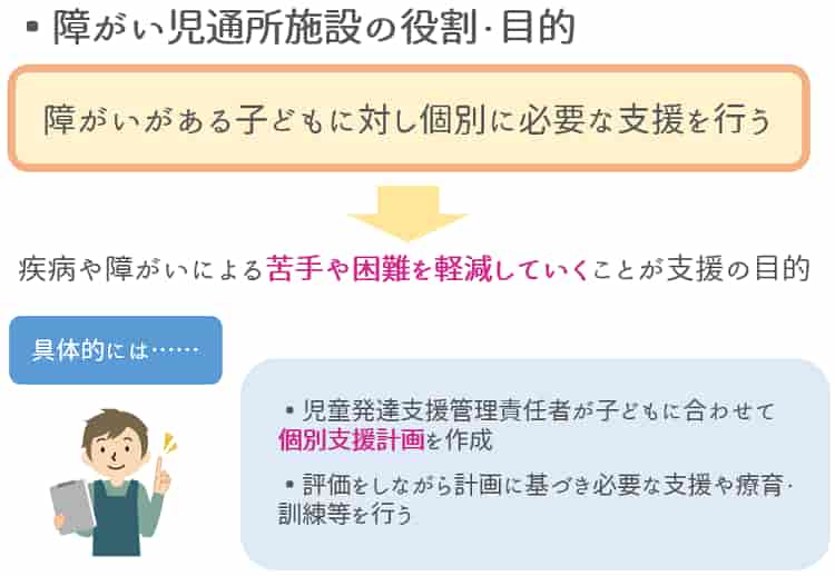 障がい児通所施設の役割と目的【保育士人材バンク】